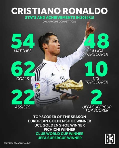 Cristiano Ronaldo Cr7 Vs Messi, Cristiano Ronaldo Cr7, Lionel Messi ...