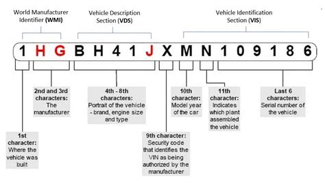 Free VIN Decoder and Lookup | Free Vehicle History and Vehicle Specsl