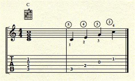 Reading Guitar Chords On Sheet Music