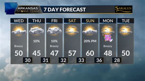 Arkansas Storm Team Forecast: Breezy & cool with some clouds today; more tomorrow | KARK