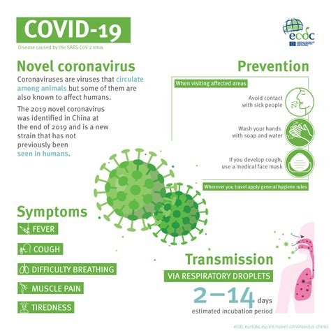 Covid-19 Response