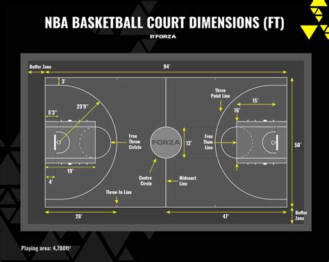 Basketball Court Dimensions & Lines Guide | Net World Sports