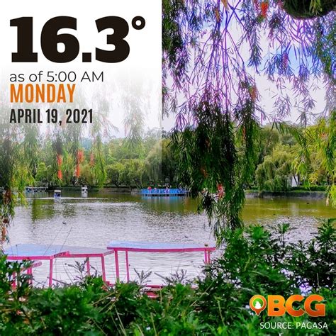 Baguio City Weather today April 19, 2021 | BCG