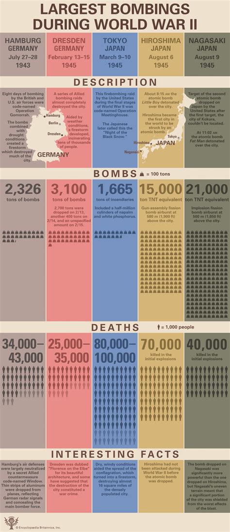 Bombing of Dresden | History, Deaths, & Facts | Britannica