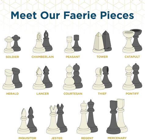 Faerie Chess and Traditional Chess | Whizz Dice