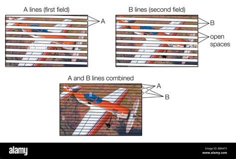 Standard television display utilizes interlaced scanning, in which ...