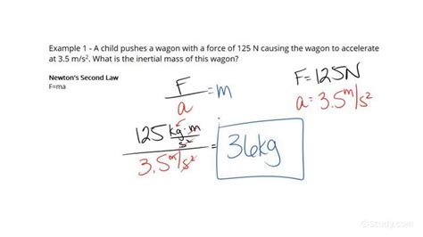 Law Of Inertia Formula