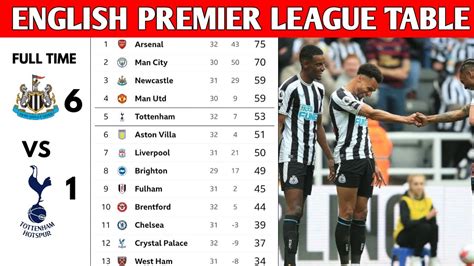 ENGLISH PREMIER LEAGUE TABLE UPDATED TODAY | PREMIER LEAGUE TABLE AND ...