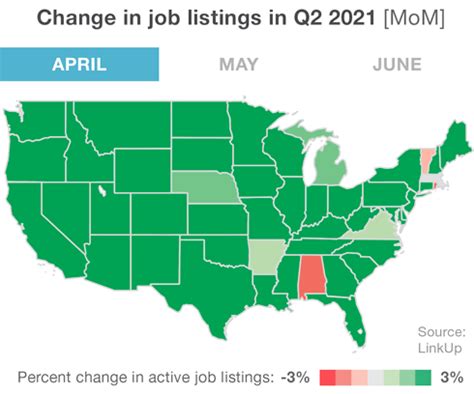 Job Data Recap | June 2021 | LinkUp