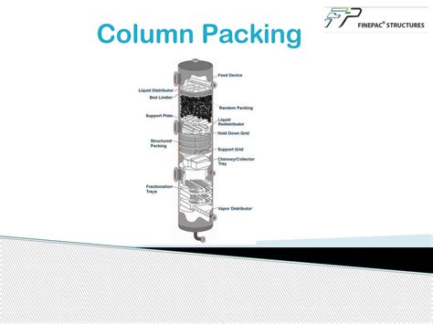 Column Packing by Finepac Structures - Issuu