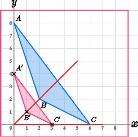 Centre of Enlargement - GCSE Maths - Steps, Examples & Worksheet