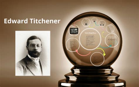 Edward Titchener by on Prezi