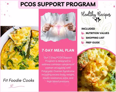 PCOS Diet Plan Weekly Meal Plan Printable PCOS Symptoms - Etsy