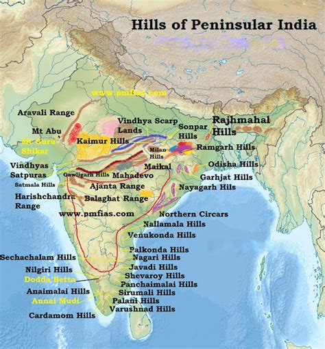 Peninsular Indian Plateau