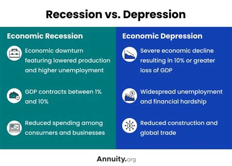 Recession vs. Depression | Differences & Similarities