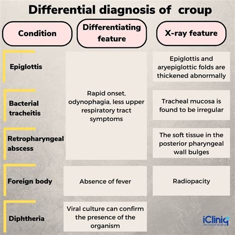 Crup Vs Epiglotitis