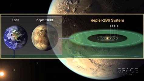 Nasa Second Earth - Lifeless planets like Earth - Kepler-452b - YouTube