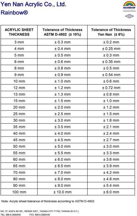 Plastic Sheeting Thickness Chart