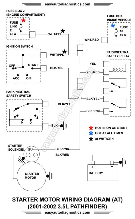 [DIAGRAM] Nissan Pathfinder Wiring Diagram For Starter - MYDIAGRAM.ONLINE