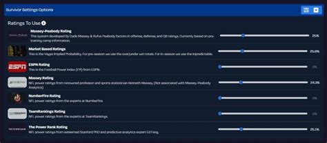 Introducing The NFL Survivor Pool Optimizer