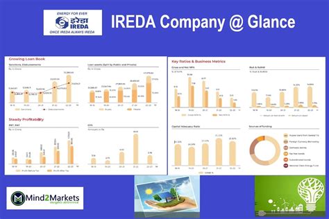 IREDA IPO Review [2023]: Is It A Good Investment Explore