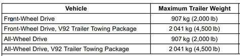 2012 Buick Enclave Towing Capacity - TowStats.com