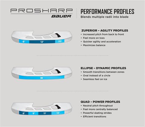 Ice Skate Profiling Guide | BAUER