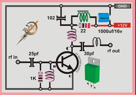 RF POWER AMPLIFIER – PCB HERO