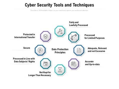 Cyber Security Tools And Techniques Ppt PowerPoint Presentation Styles ...