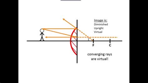 Ray Diagram For Convex Mirror - Wiring Site Resource