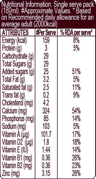 Hershey's Milkshake Almond Flavor 180 ml - UrbanGroc