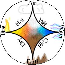 Elemental: The Four Elements