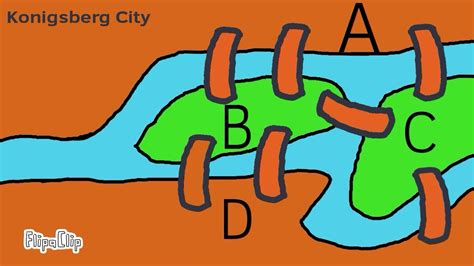 Konigsberg bridge Problem_Origin of gRapH tHeoRy_Graph Theory in thamil ...