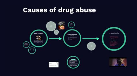 Causes of drug abuse by Awab Omer on Prezi