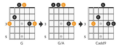 Slash Chords on Guitar | Applied Guitar Theory