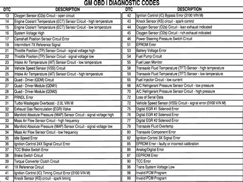 Chevy Engine Code Lookup