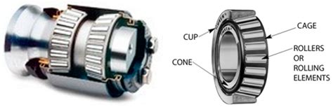 Tapered roller bearing application (left) and its parts | Download Scientific Diagram