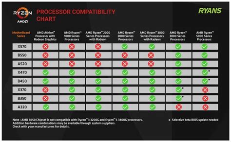 Ryzen Compatible Motherboard | vlr.eng.br