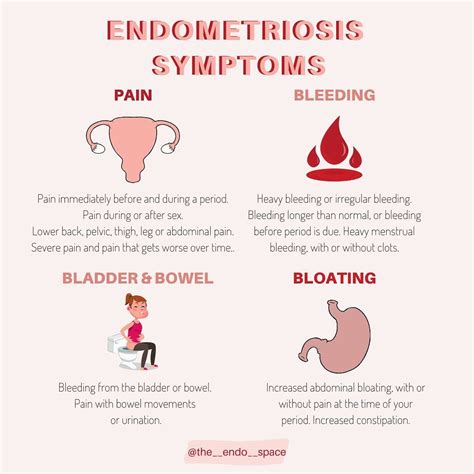 Endometriosis Symptoms Bloating - Hector Walsh Buzz