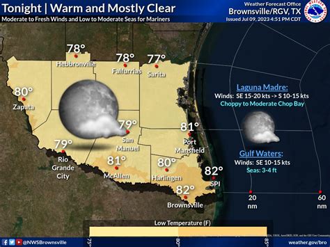 NWS Brownsville on Twitter: "Tonight will be warm with lows in the upper 70s to lower 80s under ...