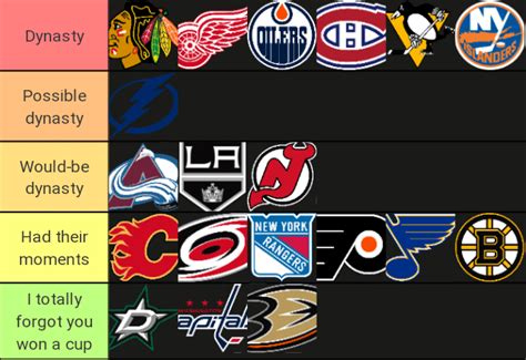 Stanley Cup champion tier list (post 1967, sorry Leafs) : r/UrinatingTree