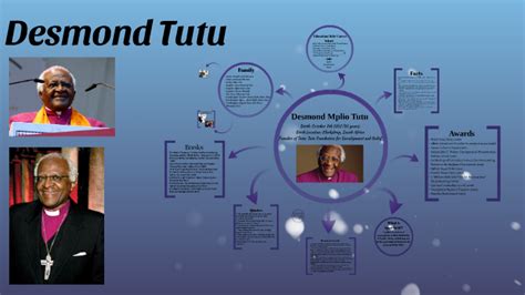 Desmond Tutu by Vrinda Shah on Prezi