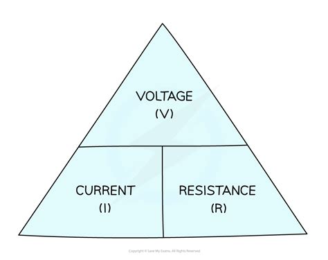 Resistance of filament lamps - IGCSE Physics Revision Notes