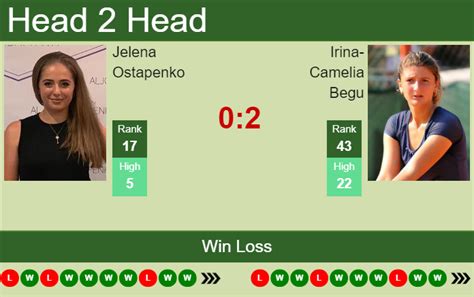 H2H, PREDICTION Jelena Ostapenko vs Irina-Camelia Begu | Wimbledon odds ...