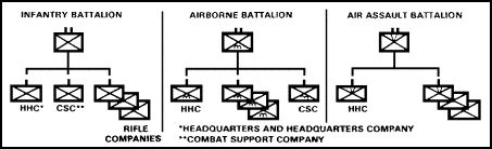 in0503 Lesson Organization, Elements, and Capabilities of an Infantry Battalion