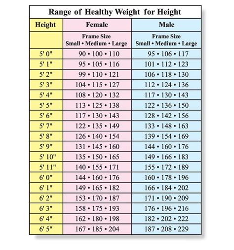 Health in pounds... Height To Weight Chart, Weight Chart For Men ...