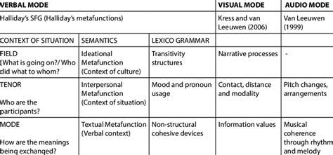 An Integrated Approach to Multimodal Analysis | Download Scientific Diagram