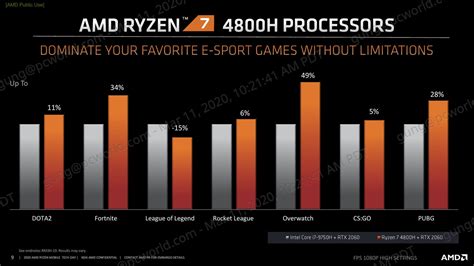 AMD's new Ryzen 9 laptop CPUs aim to topple Intel's most powerful Core ...