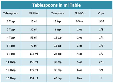 How Many Tablespoons Are In 30Ml - CharlesAnice