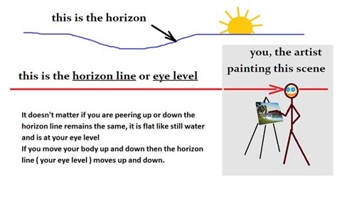 Horizon Line in Painting – free painting lessons